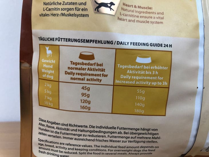 GranataPet Trockenfutter Fütterungsempfehlung
